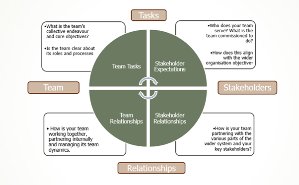 Team Coaching PH 5 Disciplines